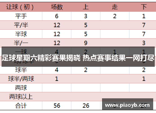 足球星期六精彩赛果揭晓 热点赛事结果一网打尽